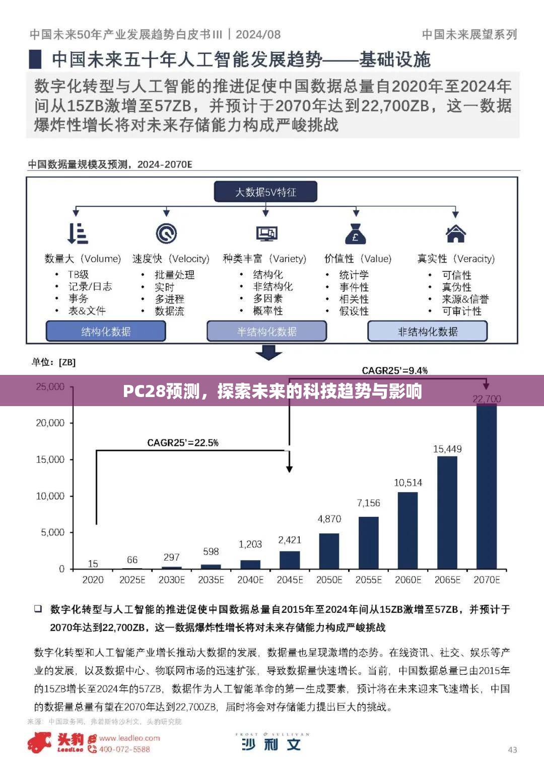 PC28预测，探索未来的科技趋势与影响