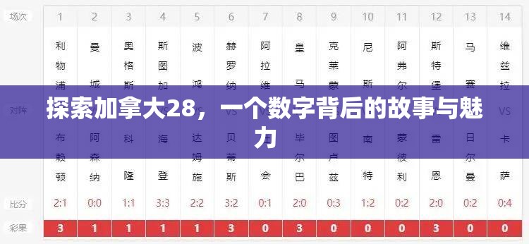 探索加拿大28，一个数字背后的故事与魅力