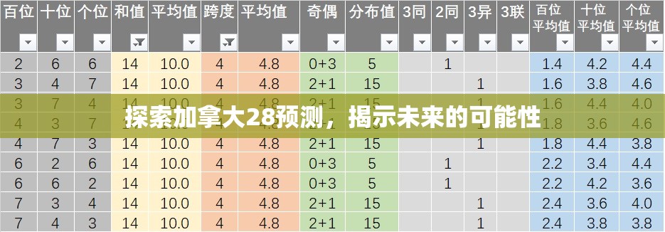 探索加拿大28预测，揭示未来的可能性