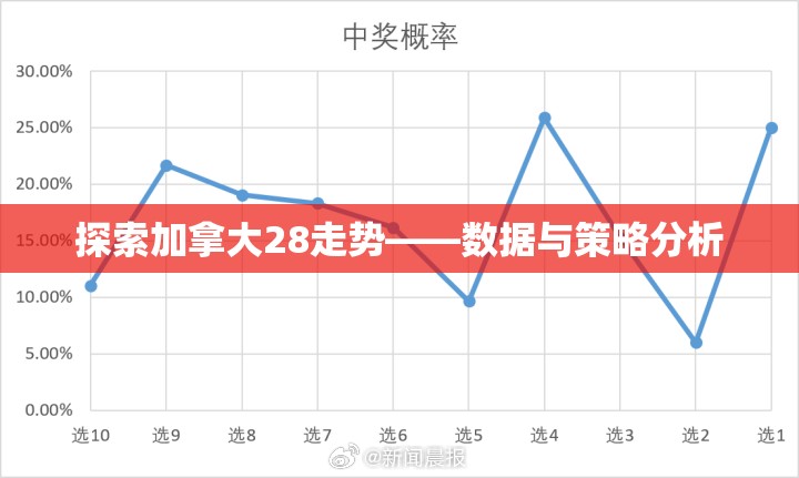 探索加拿大28走势——数据与策略分析