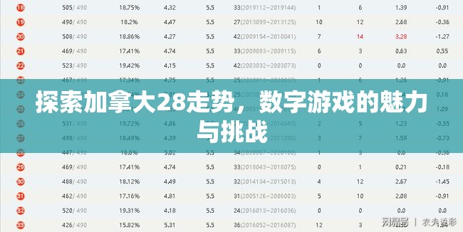 探索加拿大28走势，数字游戏的魅力与挑战