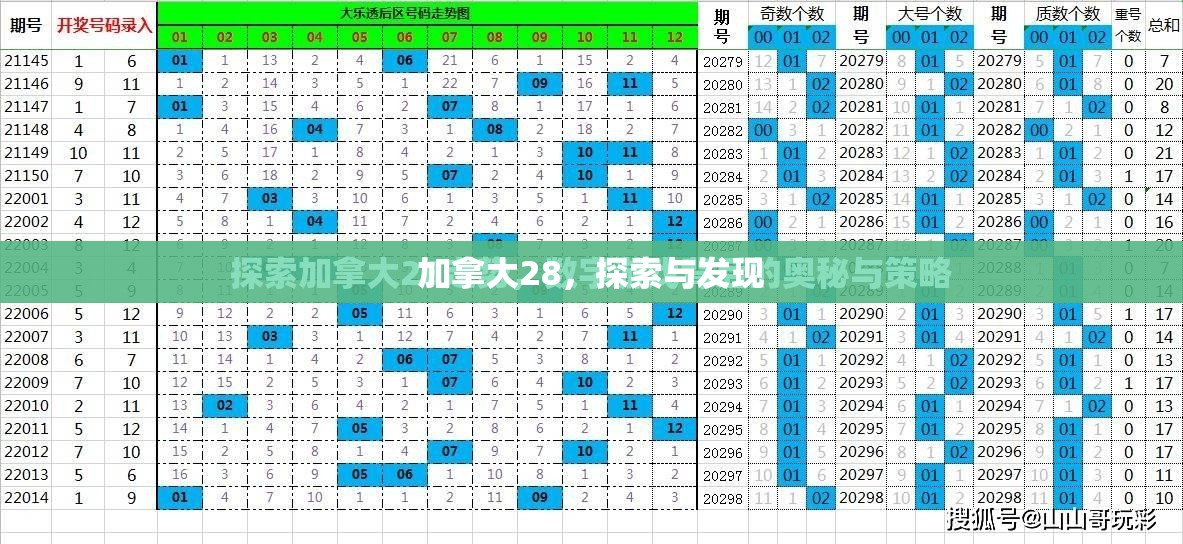 加拿大28，探索与发现