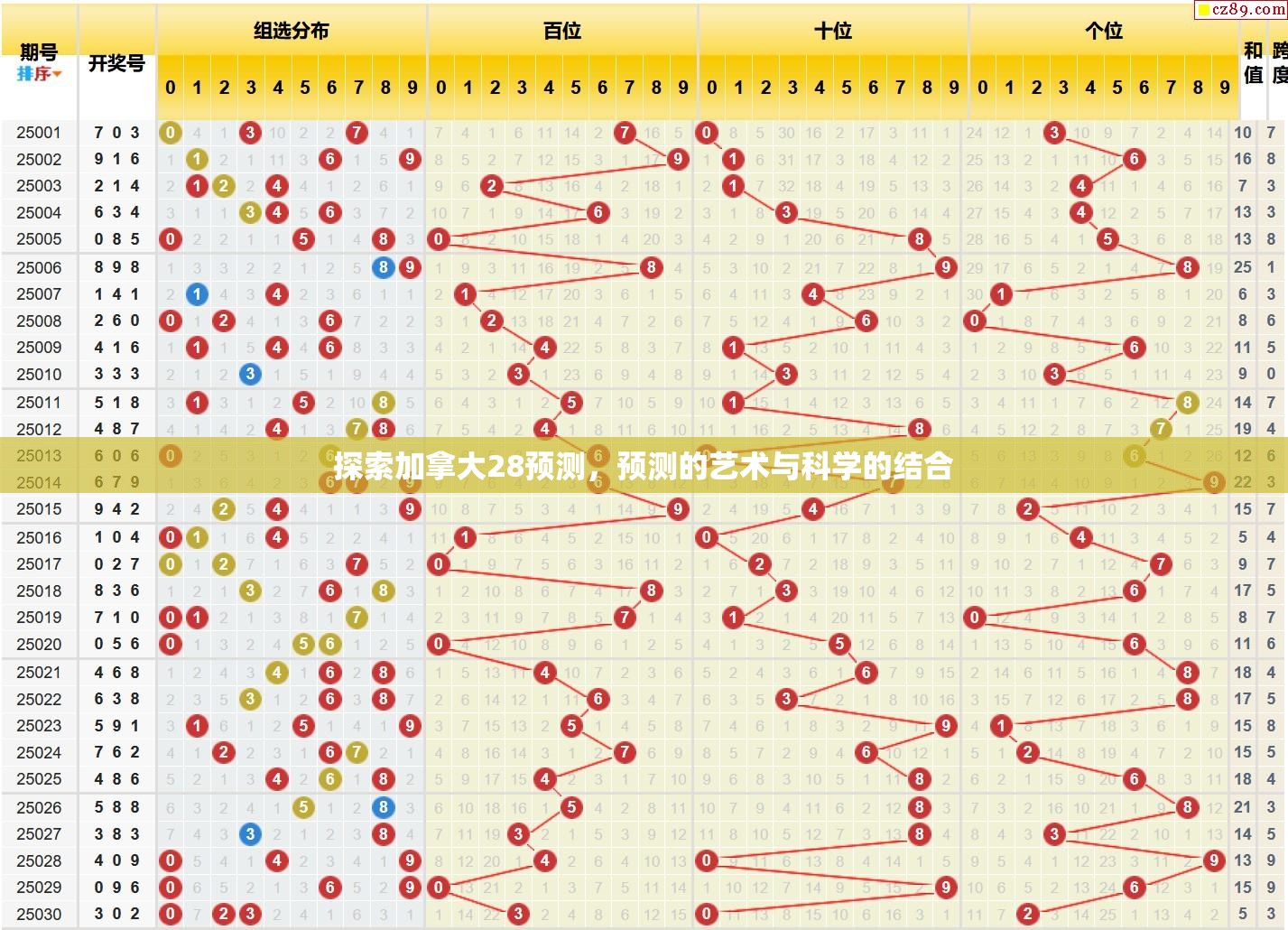 探索加拿大28预测，预测的艺术与科学的结合