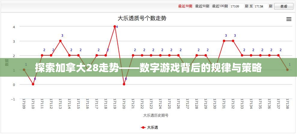 探索加拿大28走势——数字游戏背后的规律与策略