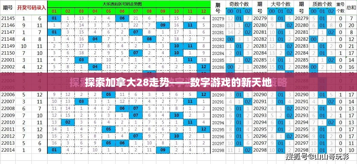 探索加拿大28走势——数字游戏的新天地