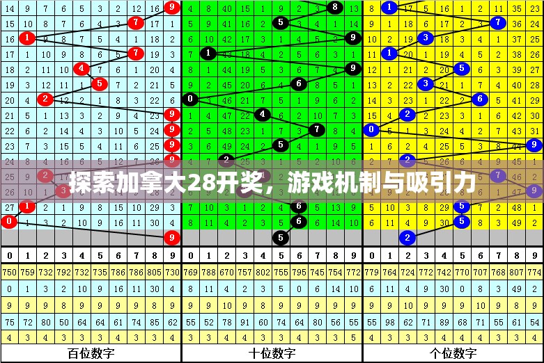 探索加拿大28开奖，游戏机制与吸引力