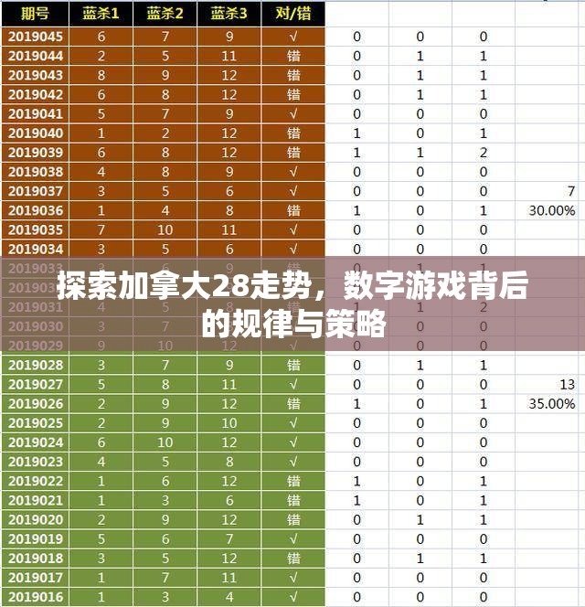 探索加拿大28走势，数字游戏背后的规律与策略