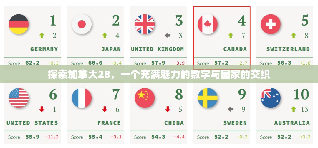 探索加拿大28，一个充满魅力的数字与国家的交织