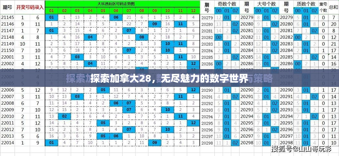 探索加拿大28，无尽魅力的数字世界