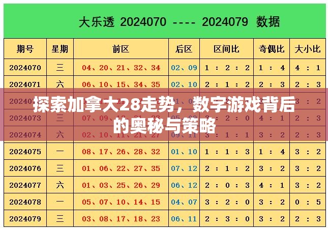 探索加拿大28走势，数字游戏背后的奥秘与策略