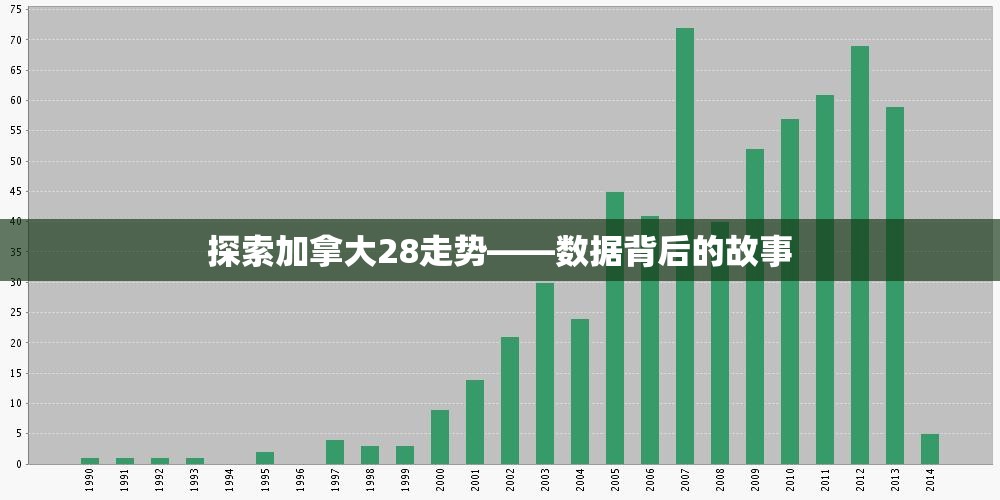 探索加拿大28走势——数据背后的故事