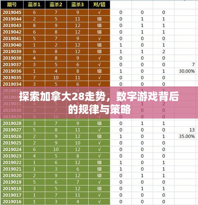 探索加拿大28走势，数字游戏背后的规律与策略