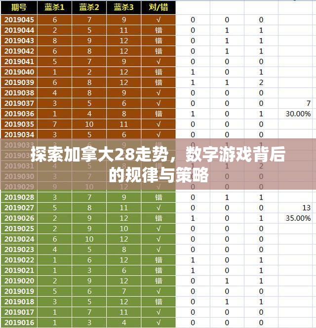 探索加拿大28走势，数字游戏背后的规律与策略