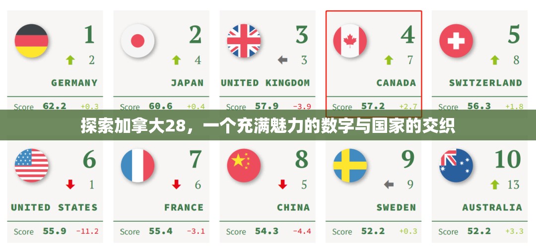 探索加拿大28，一个充满魅力的数字与国家的交织