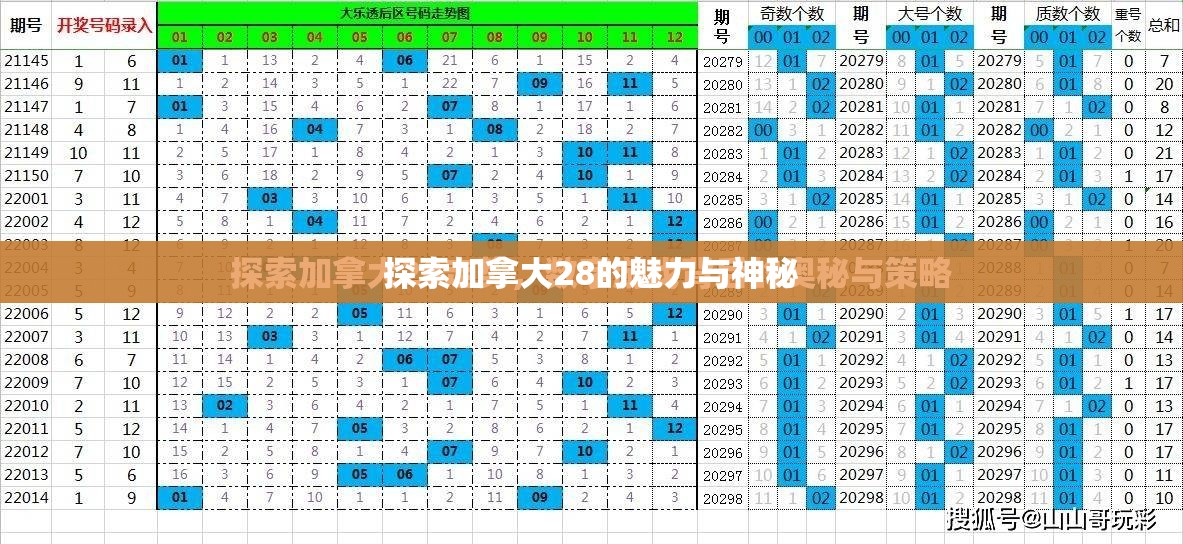 探索加拿大28的魅力与神秘