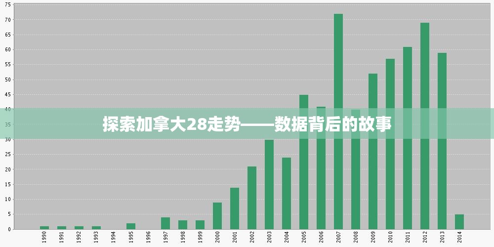 探索加拿大28走势——数据背后的故事