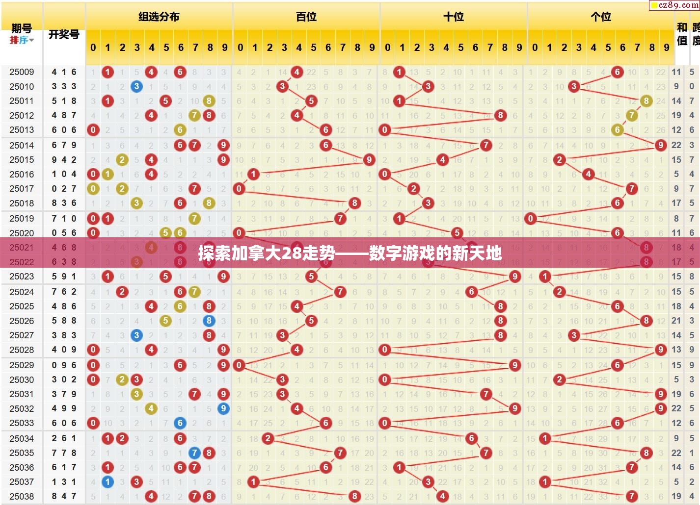 探索加拿大28走势——数字游戏的新天地