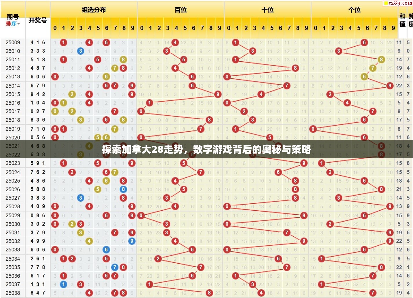 探索加拿大28走势，数字游戏背后的奥秘与策略